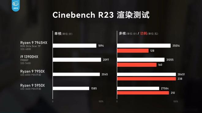 笔记本cpu天梯树_笔记本处理器天梯_笔记本天梯器处理器哪个好