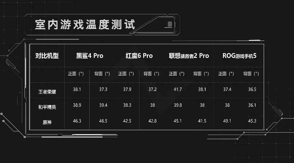 技能靠打的手游_适合打手游的手机_打游戏技能最好的手机