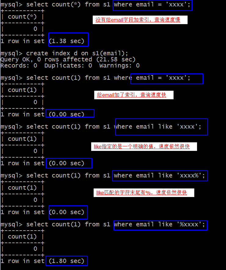 索引建立的技巧和方法_mysql建立索引_索引建立的原则