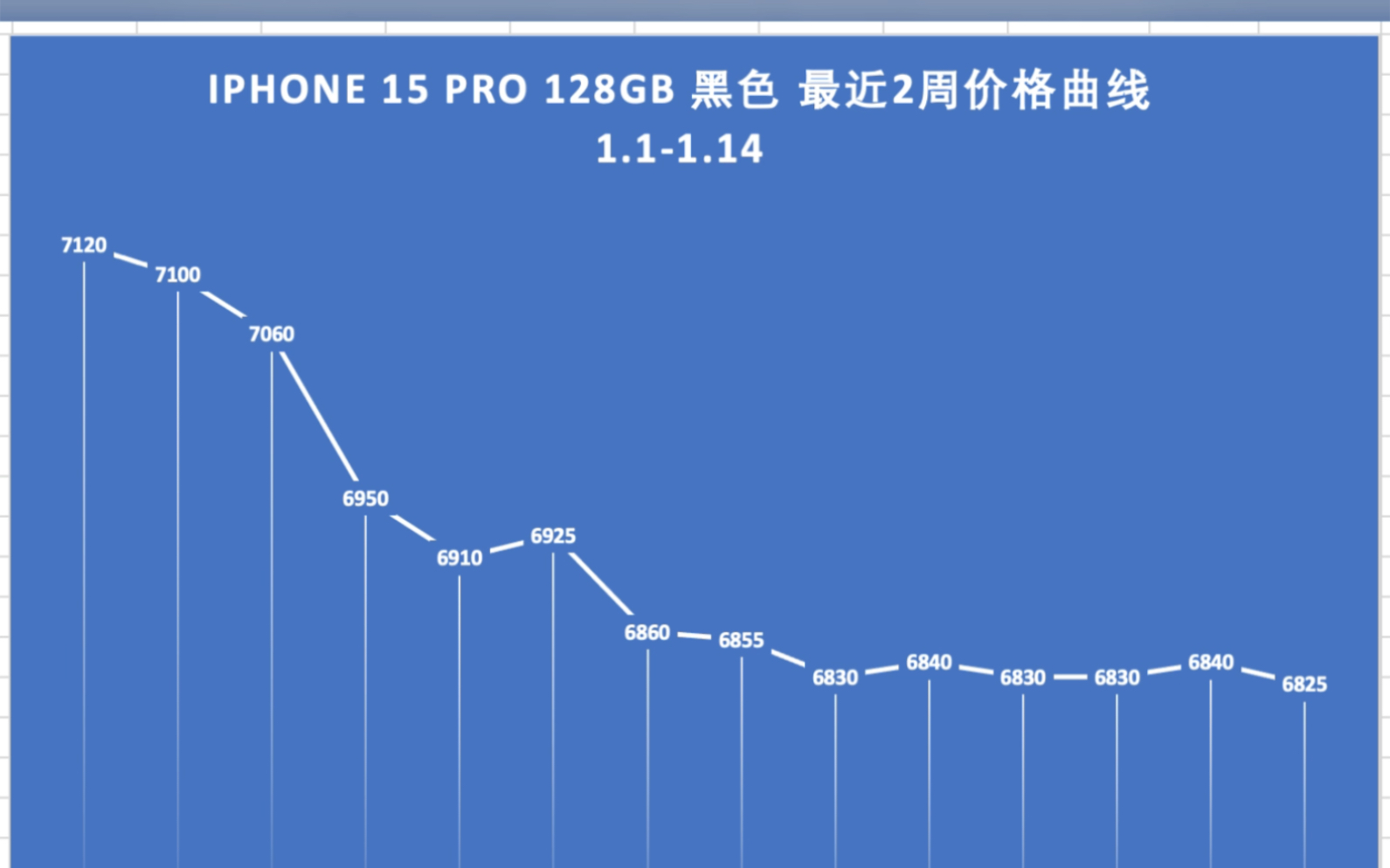 苹果12pro价格表官网报价_苹果watch官网价格_苹果官网手表报价查询