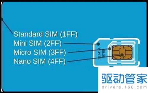三代社保卡与二代社保卡区别_nano卡和sim卡区别_一类卡二类银行卡区别