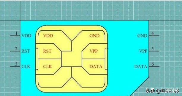 三代社保卡与二代社保卡区别_nano卡和sim卡区别_一类卡二类银行卡区别