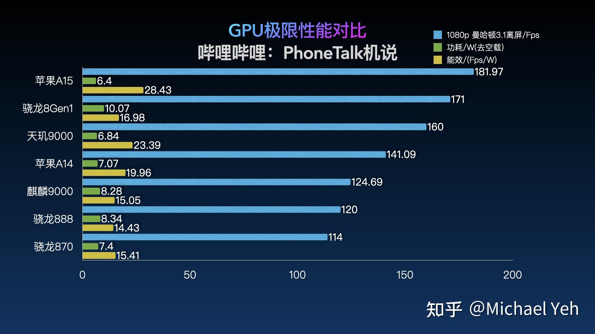 麒麟vs骁龙_麒麟9000吊打骁龙8gen1_麒麟和骁龙最高版本