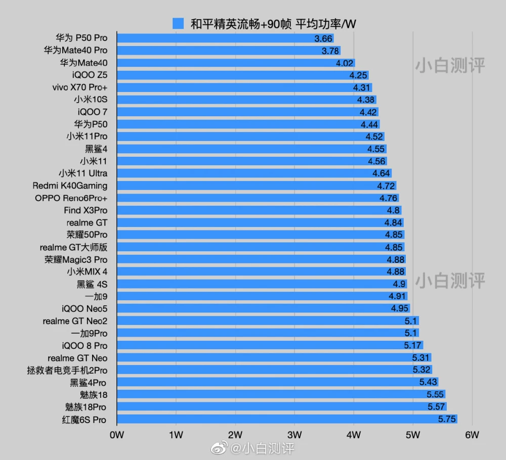 麒麟vs骁龙_麒麟9000吊打骁龙8gen1_麒麟和骁龙最高版本