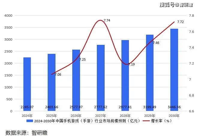 苹果公司出的游戏_ios游戏手机叫什么_ios手机游戏厂商