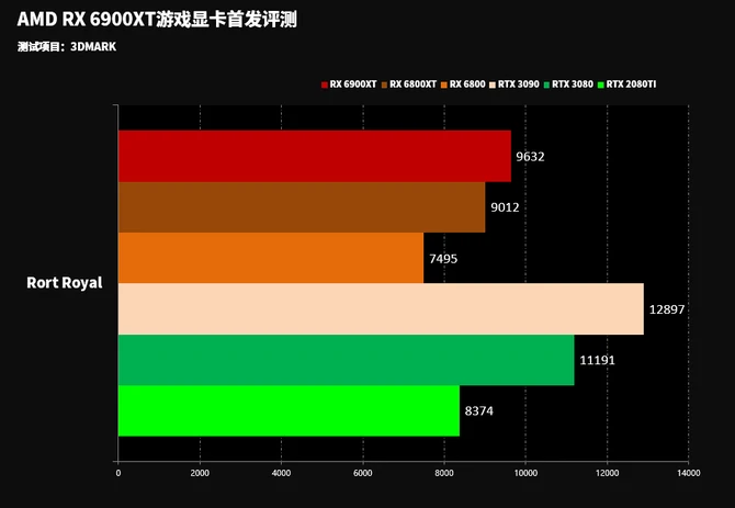 4g独立显卡显卡多少钱_4g的独立显卡多少钱_rx560d4g相当于什么显卡