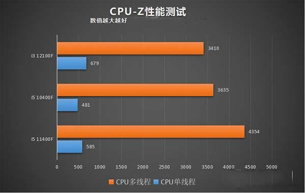 主板配机箱有要求吗_i510400f配什么主板_主板螺丝是机箱配还是主板配