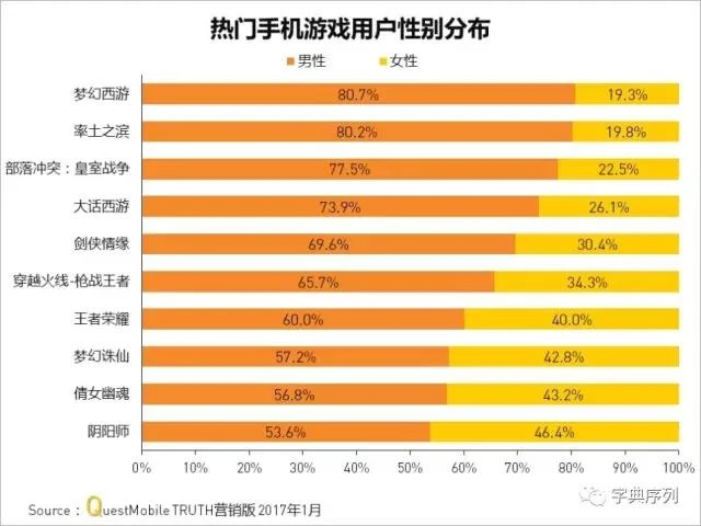 跟手机中的游戏告别的句子-告别手机游戏：寻找真实世界的美好，