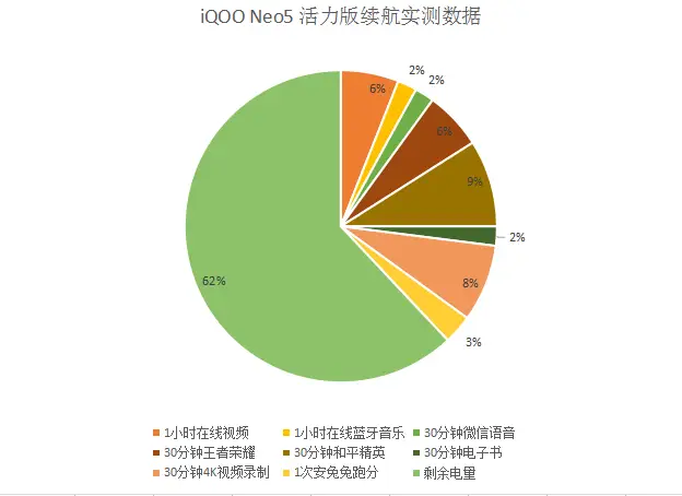 最强帧率打手机游戏怎么样_打游戏最强手机帧率_最强帧率打手机游戏会卡吗