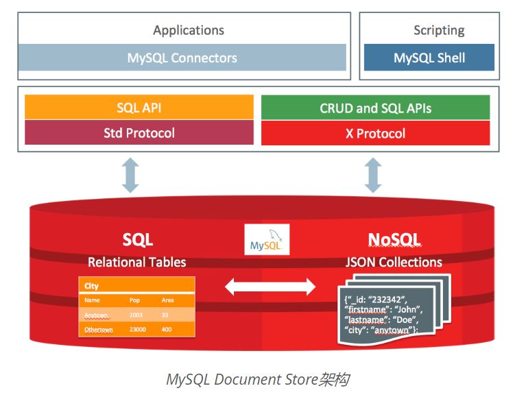 json转list_json转list_json转list