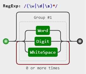 js正则表达式使用_正则js_正则Java