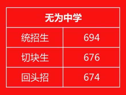 2023年广东中考时间_中考广东时间2021具体时间_2022中考广东时间