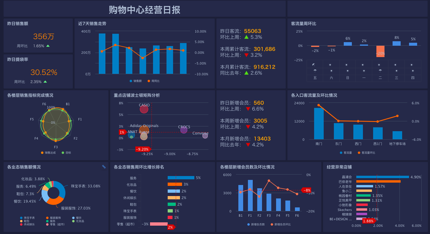 mysql列转行sql_列转行SQL_列转行sql