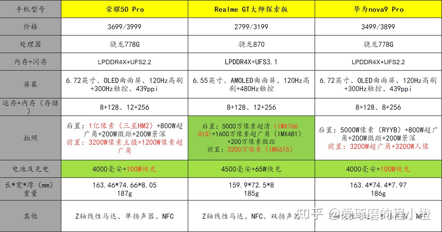 不玩游戏手机买哪个处理器_买手机游戏_玩游戏买手机什么处理器好