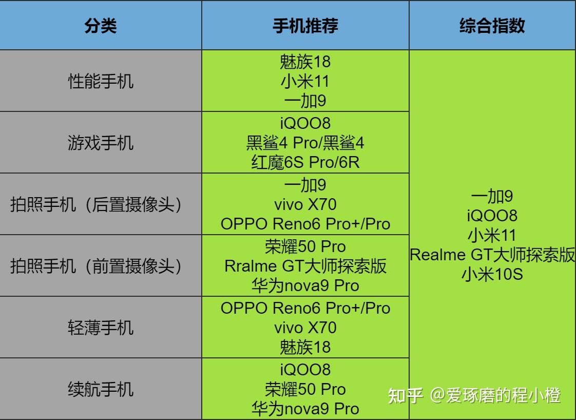 买手机游戏_不玩游戏手机买哪个处理器_玩游戏买手机什么处理器好
