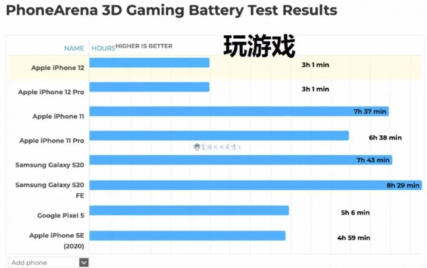 高级师测评手机游戏怎么做_高级游戏测试_高级游戏手机测评师