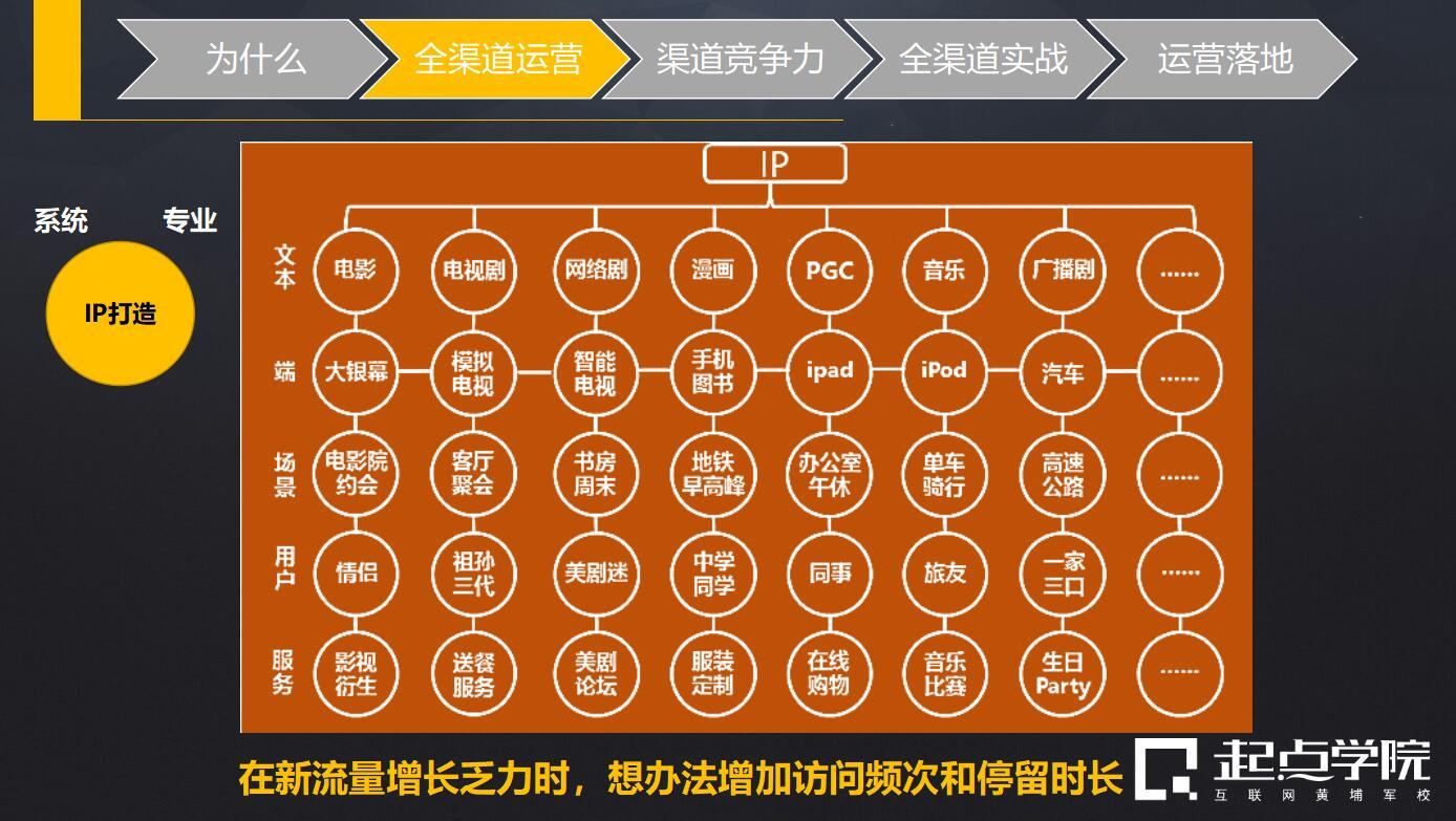 ERP沙盘游戏手机_erp沙盘游戏手机版_沙盘手机游戏