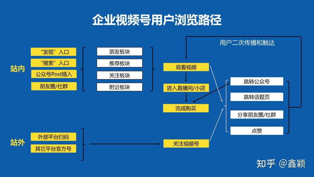 微信运营需要做什么_微信运营人员要求_微信运营难做吗