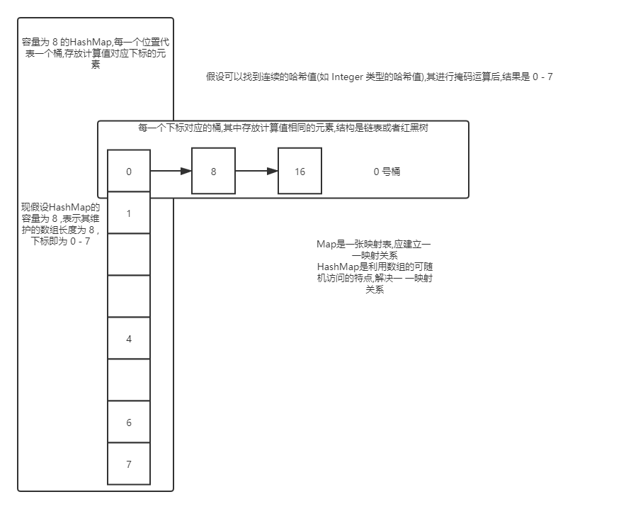 哈希值是什么意思_哈希数值_什么叫做哈希值
