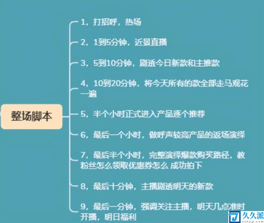 快手发作品最佳时间最容易上热门_快手发作品最佳时机_发快手最容易热门的时间
