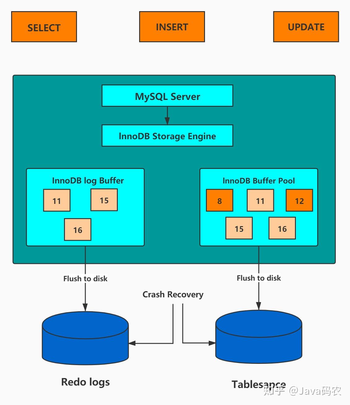 mysql快速删除大量数据_快速删除mysql数据库_mysql删除数据量大的表