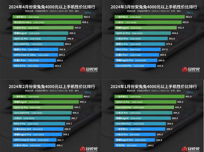 第3代安卓手机游戏_安卓的游戏_安卓手机游戏平台有哪些