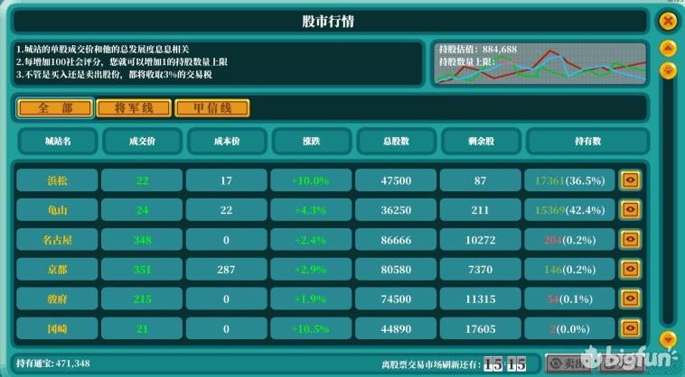 炒股游戏手机-手机炒股游戏：小窗口里的投资大乐趣，你体验过吗