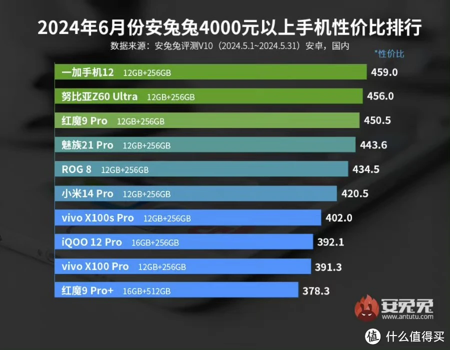 二手打游戏手机推荐_二手什么手机最适合打游戏_二手适合打手机游戏吗