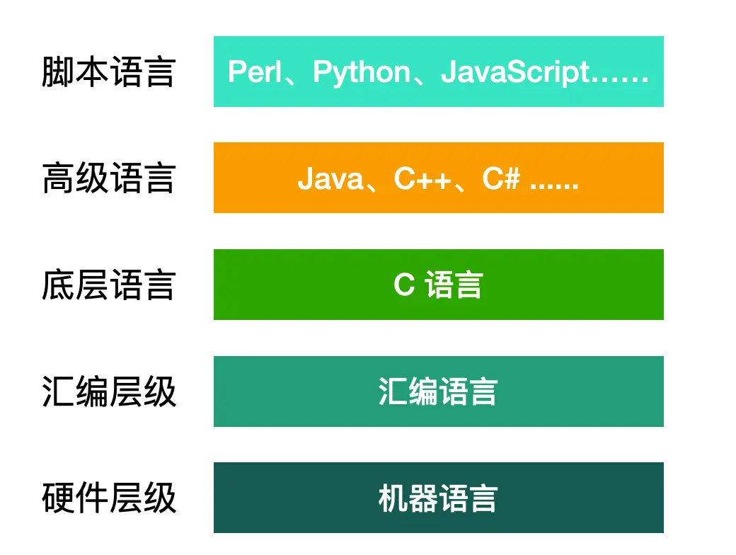 手机编程类游戏_c  编程手机游戏_编程手机游戏软件