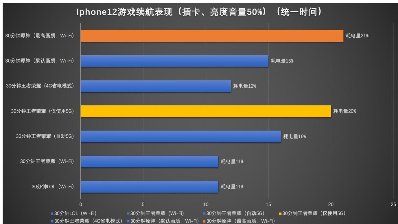苹果用久了打游戏卡_苹果手机用数据打游戏卡_打游戏影响手机卡吗苹果
