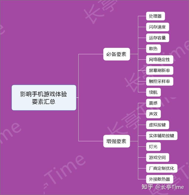 初中生手机游戏用什么软件_初中生不用手机的游戏_适合初中生打游戏的手机