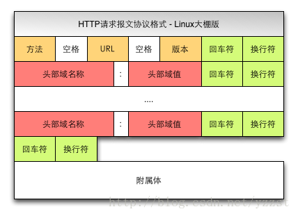 接口开发是什么意思_javarestful接口开发_接口开发文档