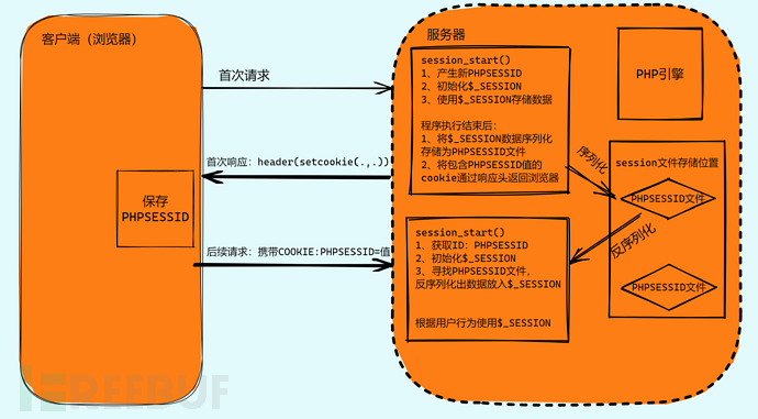 超时设置漏斗_超时设置是什么意思_php超时设置