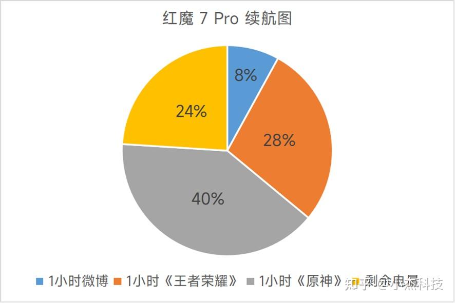 3000游戏手机排行_3000元的专业游戏手机_3千游戏手机