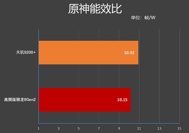 安卓游戏手机处理器哪个好_安卓游戏手机性能排行_安卓手机玩游戏性价比排行