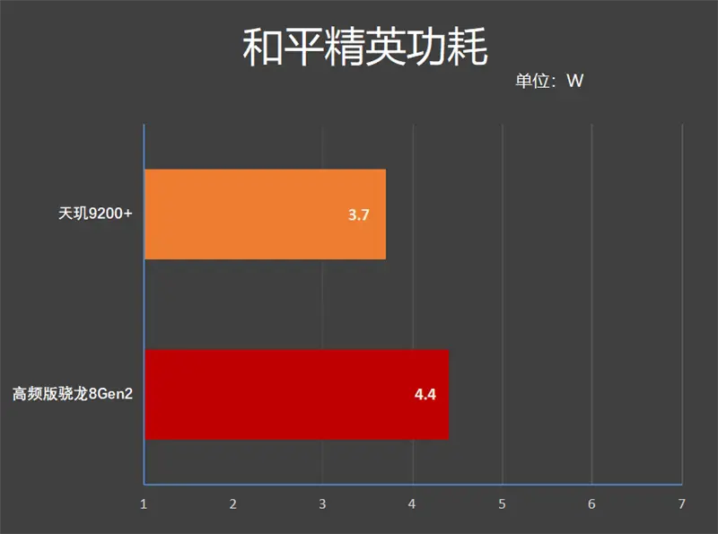 安卓游戏手机处理器哪个好_安卓手机玩游戏性价比排行_安卓游戏手机性能排行