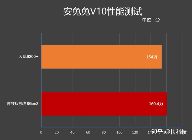 安卓游戏手机性能排行_安卓游戏手机处理器哪个好_安卓手机玩游戏性价比排行
