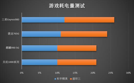 安卓游戏手机性能排行_安卓游戏手机处理器哪个好_安卓手机玩游戏性价比排行