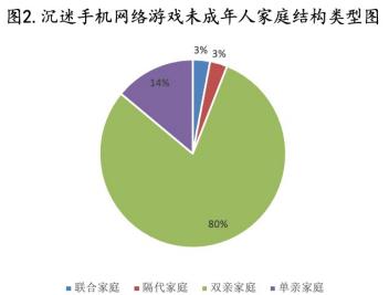 沉迷于游戏该不该戒掉手机_切勿沉迷游戏_沉迷游戏如何戒掉