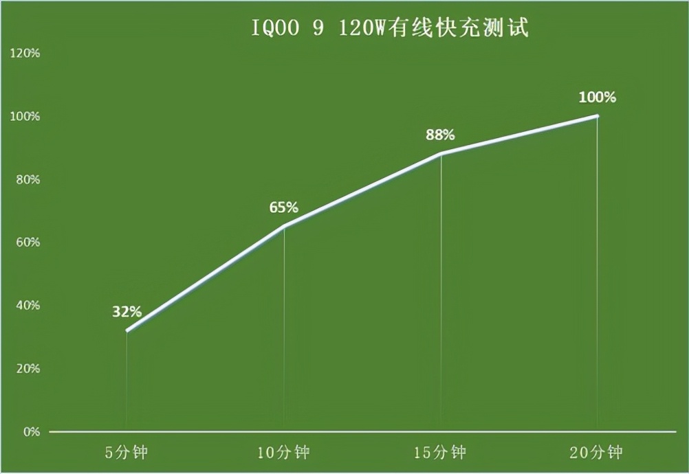 玩电竞游戏最强的手机_电竞手机能玩多久游戏_能玩电竞手机游戏的软件