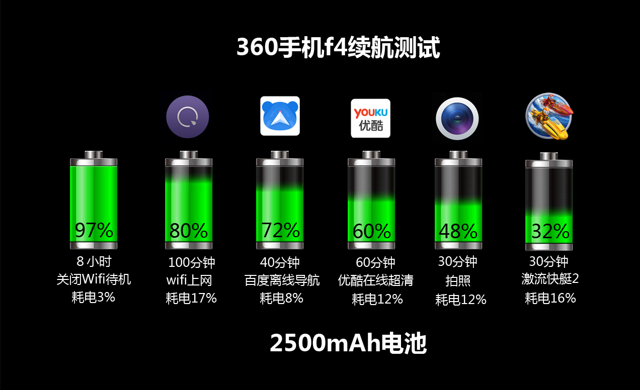 买手机打游戏什么手机最好_买个手机玩游戏_打游戏要买哪台手机好