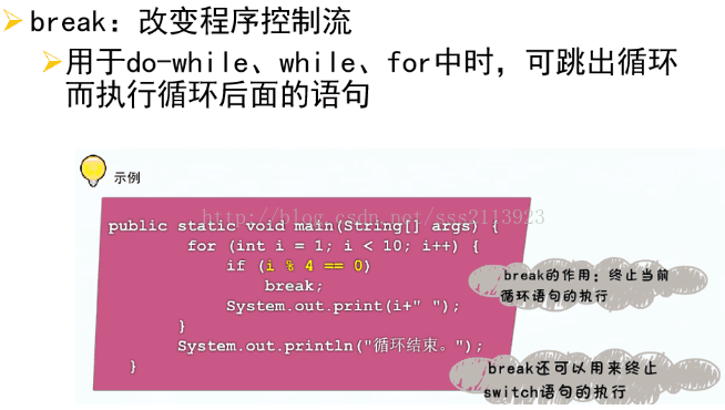 for循环执行顺序_for循环结构的执行顺序_for循环执行顺序