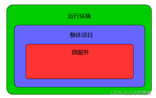 nacos启动命令_命令启动windows_命令启动资源管理器