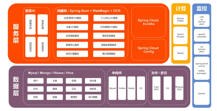 hive数组长度_数组长度怎么看_数组长度函数