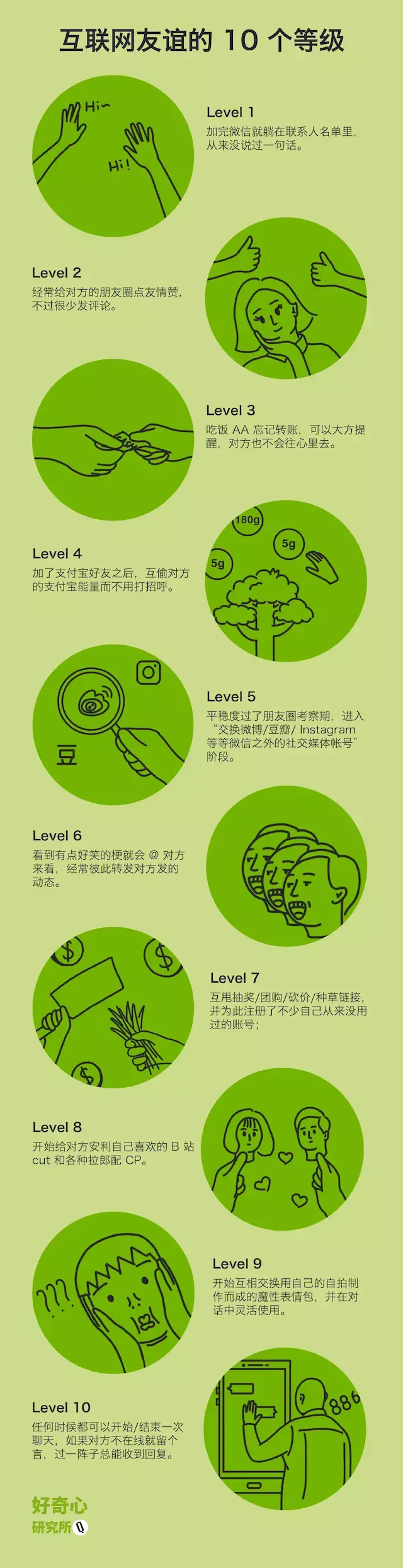 猜身份的游戏叫什么_猜身份手机游戏有哪些_猜身份手机游戏
