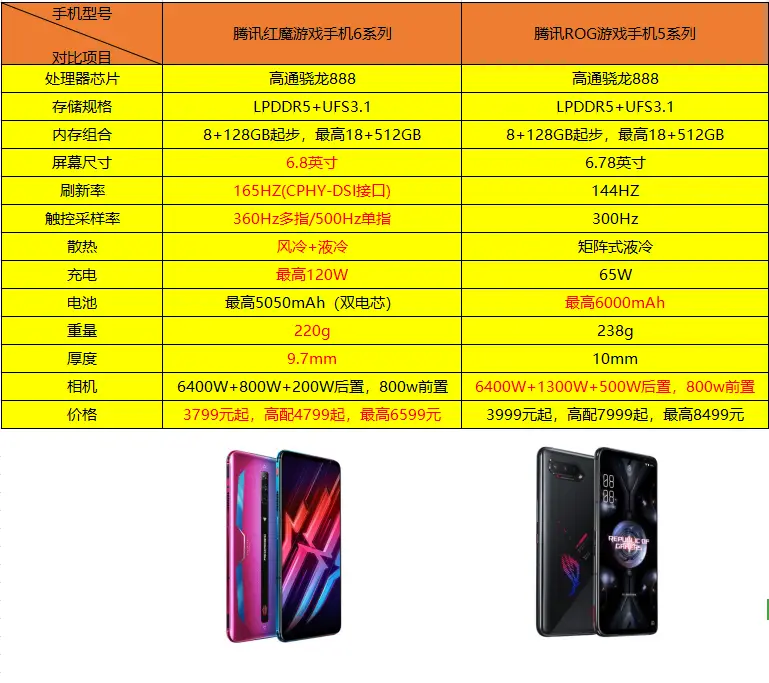 3000 左右游戏手机_好一点的游戏手机3000价位_左右手机游戏