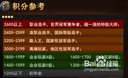 天梯排行显卡_显卡天梯zol_显卡天梯最新排名