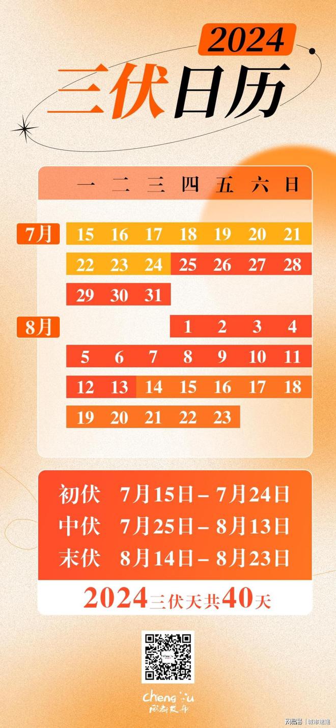 今天是三伏的第几天呢_今天是三伏最后一天_三伏天的头一天是哪天