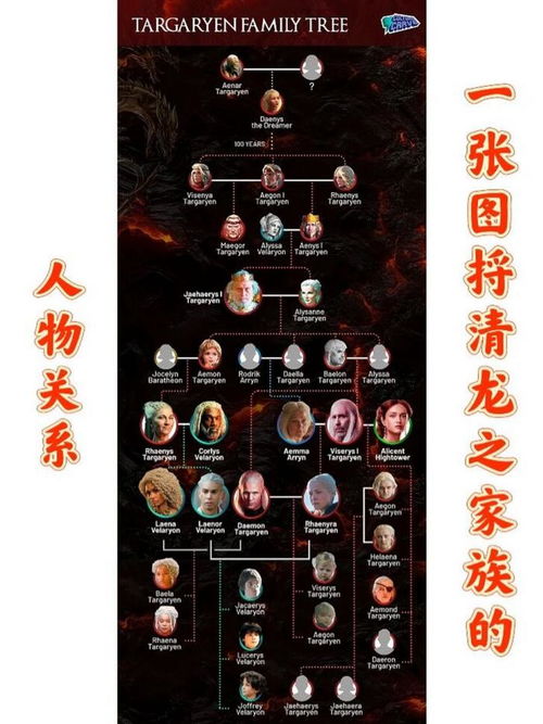 代代相传家谱 