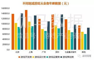 铁路运营大师 